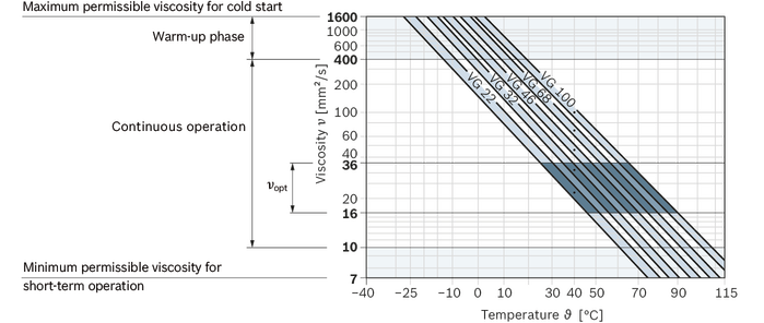 Selection diagram