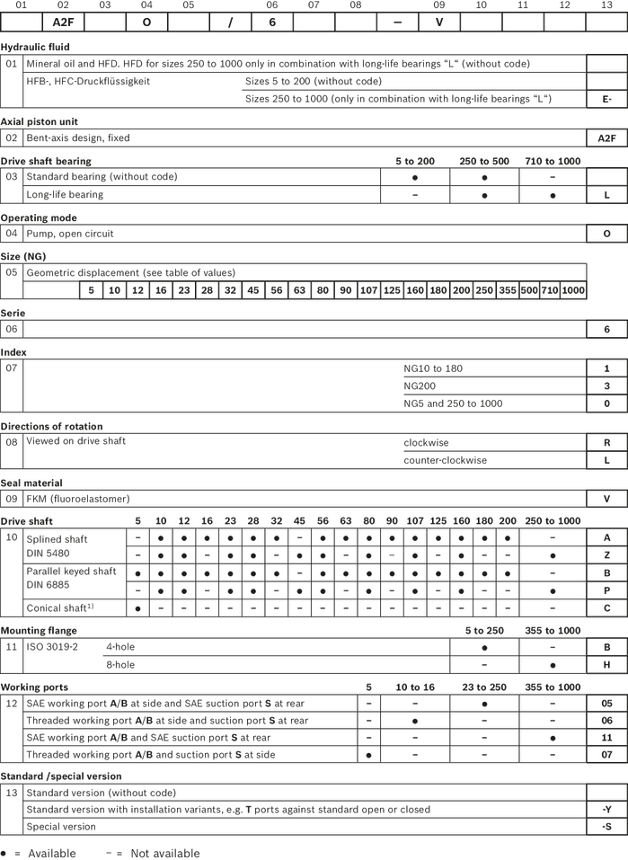 Type code