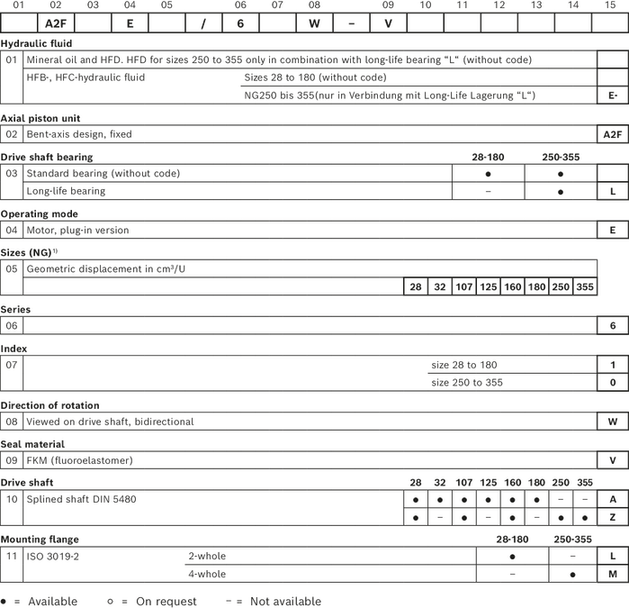 Type code