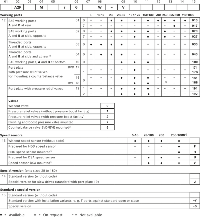 Type code